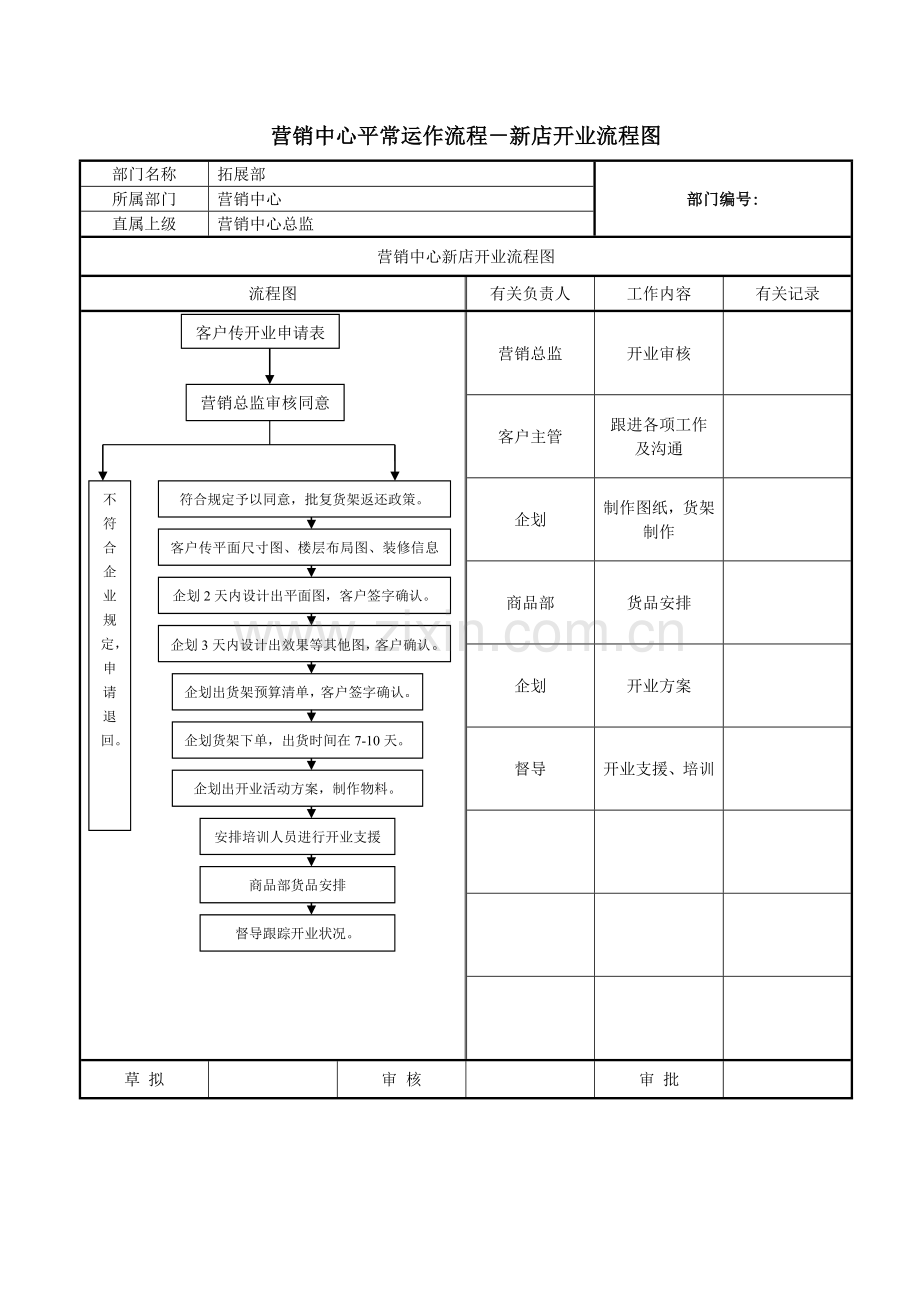 营销中心工作流程.doc_第1页