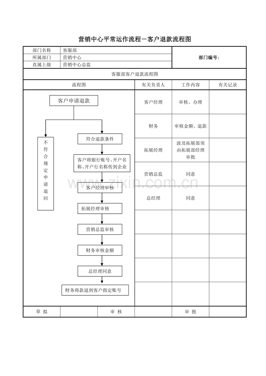 营销中心工作流程.doc_第2页