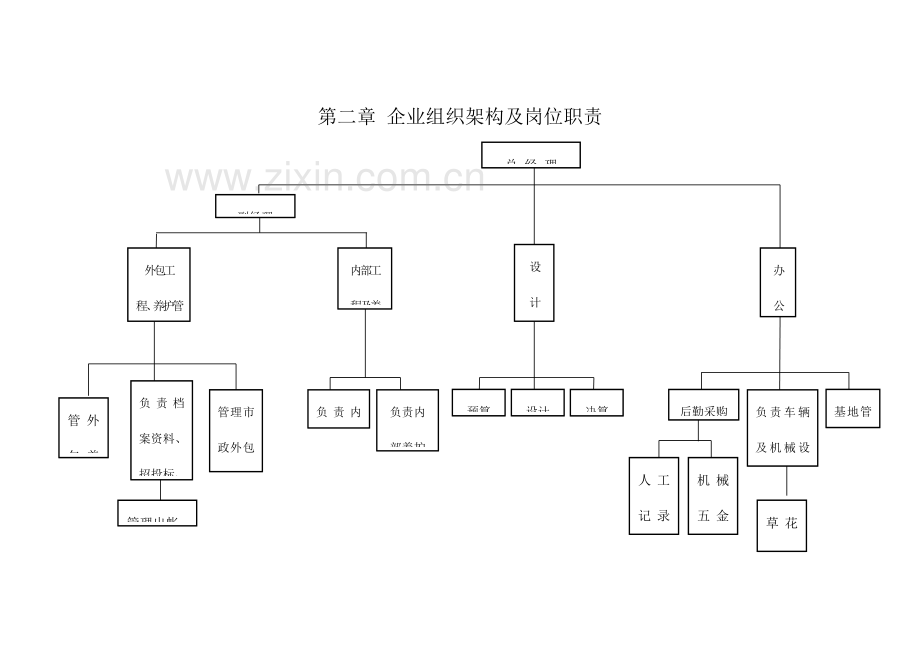 小区绿化养护技术标.doc_第3页