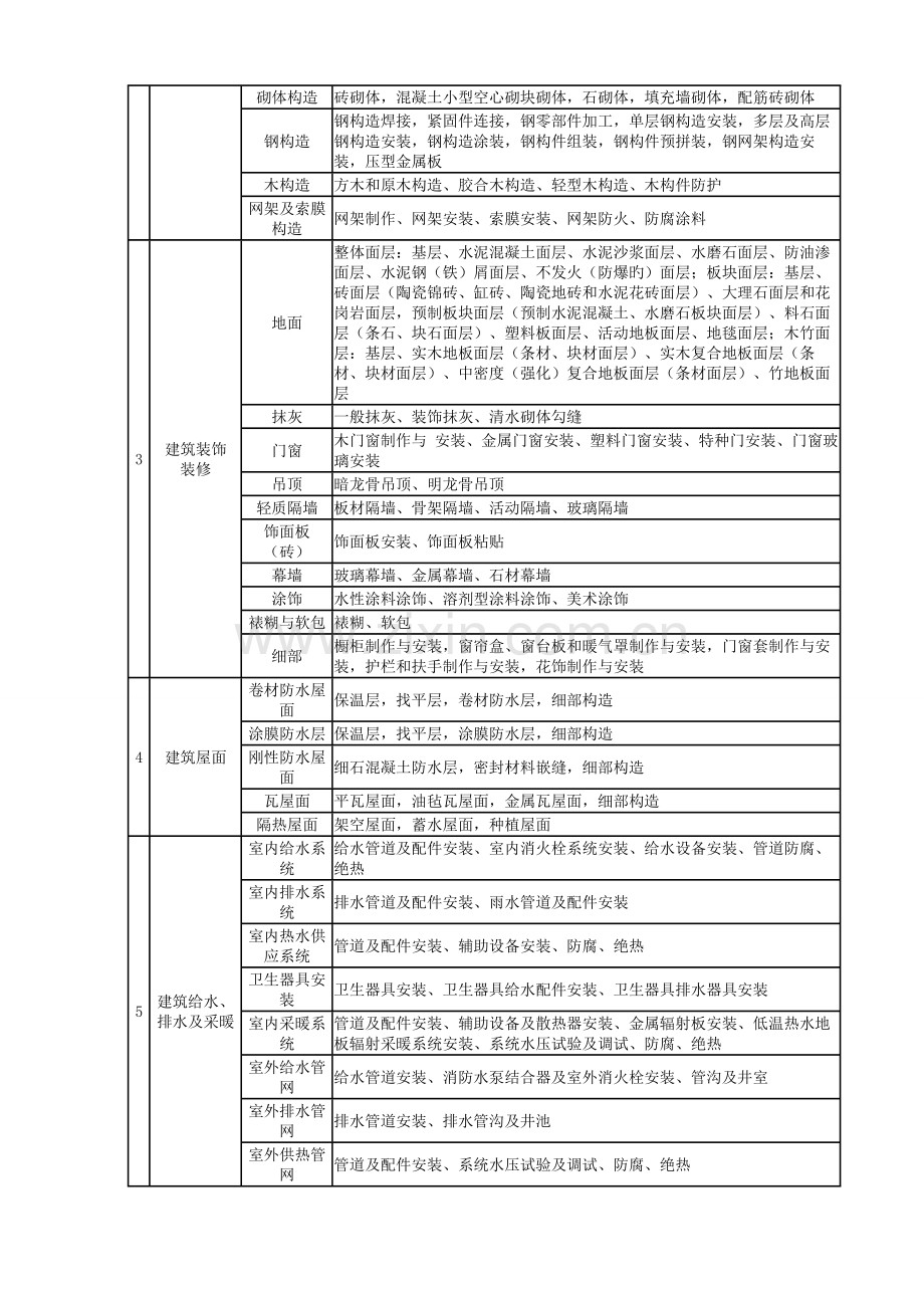 建筑工程施工质量验收统一标准附录.doc_第3页