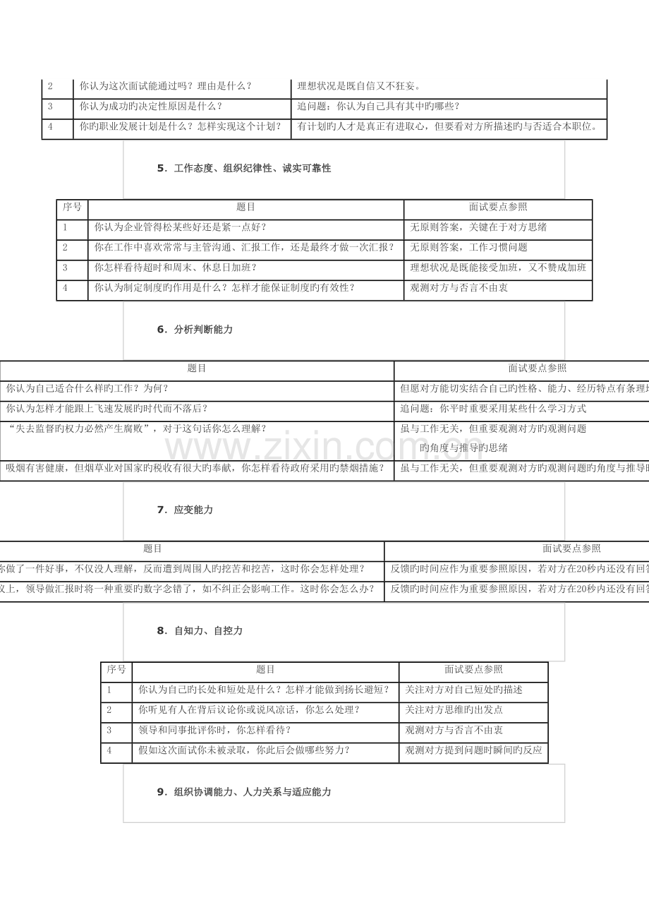 2023年面试官面试问题大全.docx_第2页