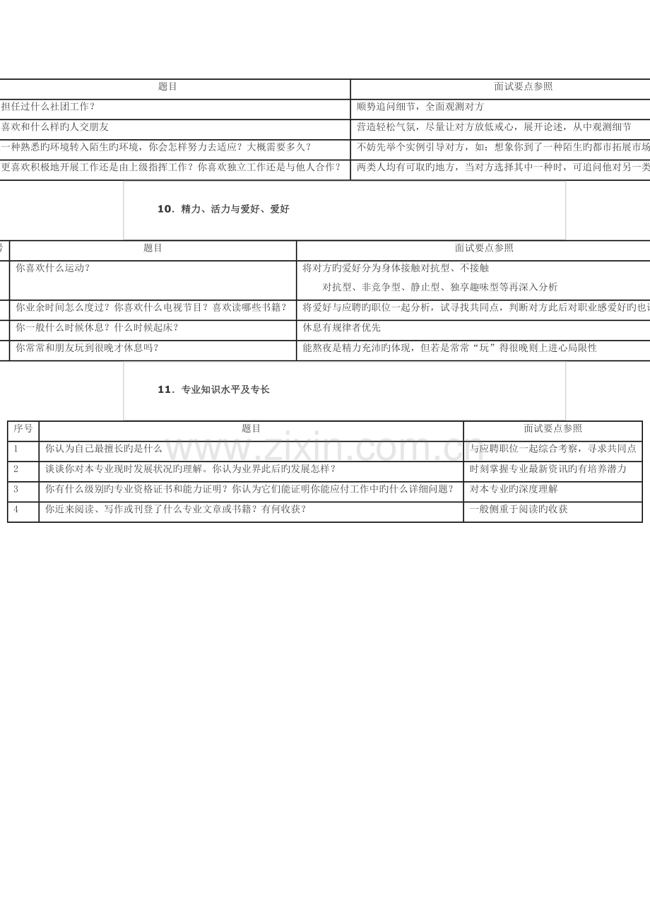 2023年面试官面试问题大全.docx_第3页