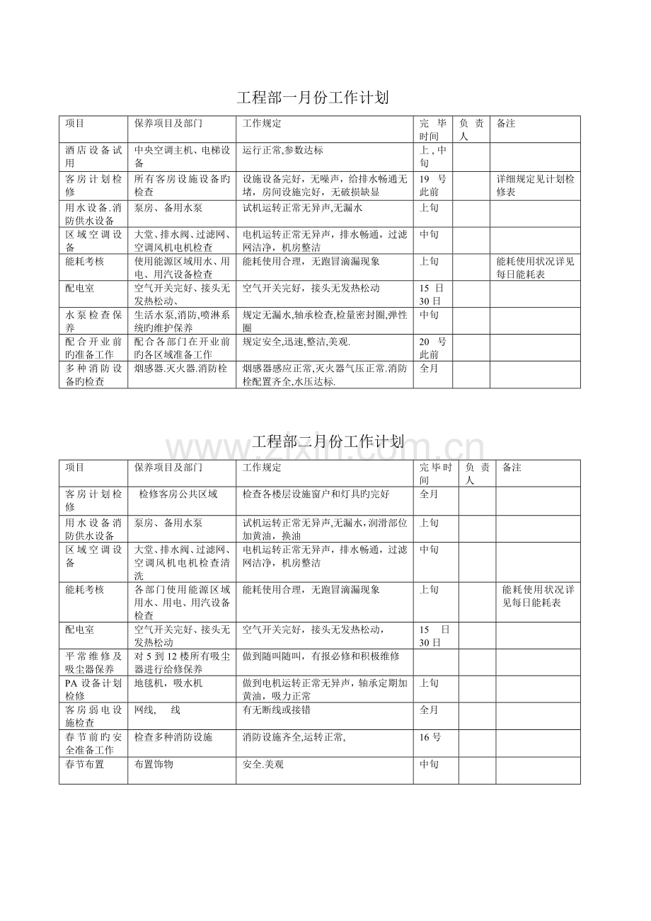 工程部维修保养计划.doc_第1页