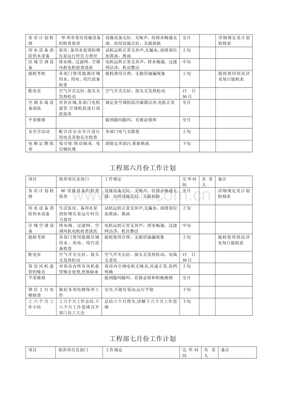 工程部维修保养计划.doc_第3页