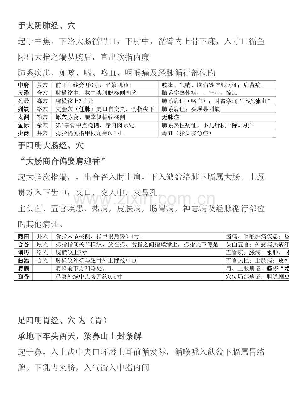 2023年中医考研针灸学高分笔记.docx_第1页