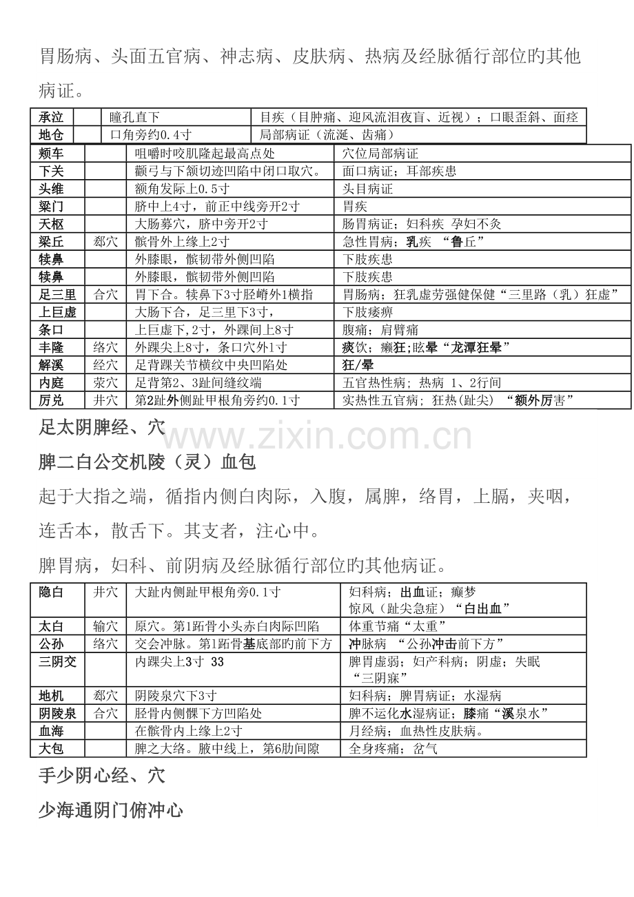 2023年中医考研针灸学高分笔记.docx_第2页