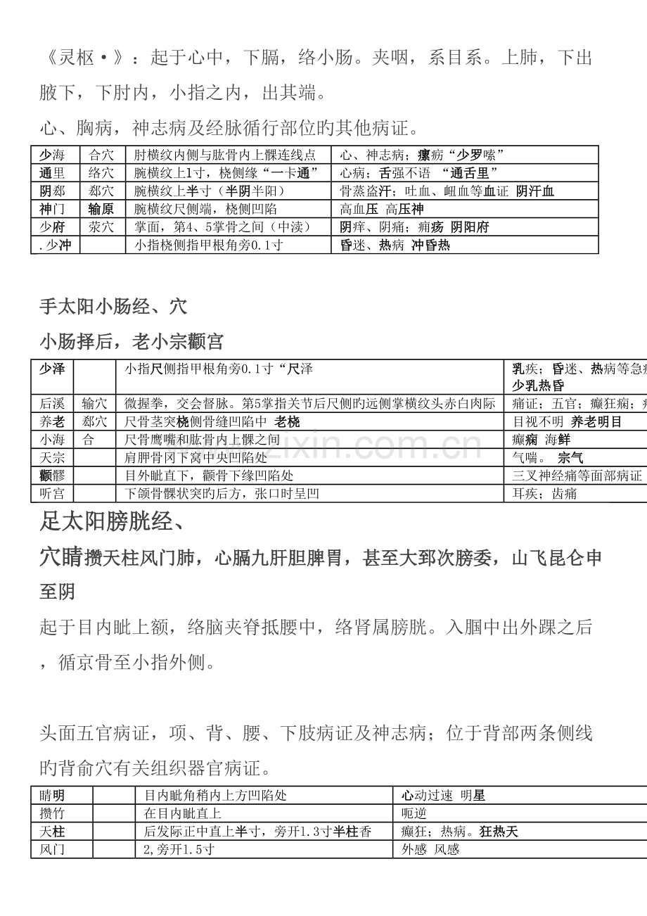 2023年中医考研针灸学高分笔记.docx_第3页