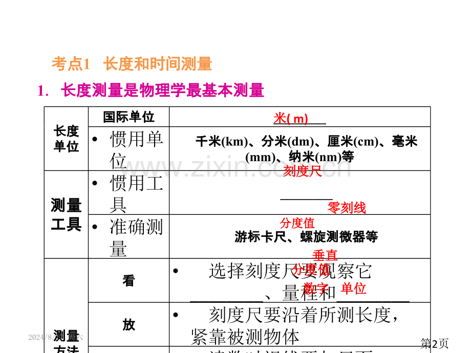 八年级上册期中复习省名师优质课赛课获奖课件市赛课一等奖课件.ppt_第2页