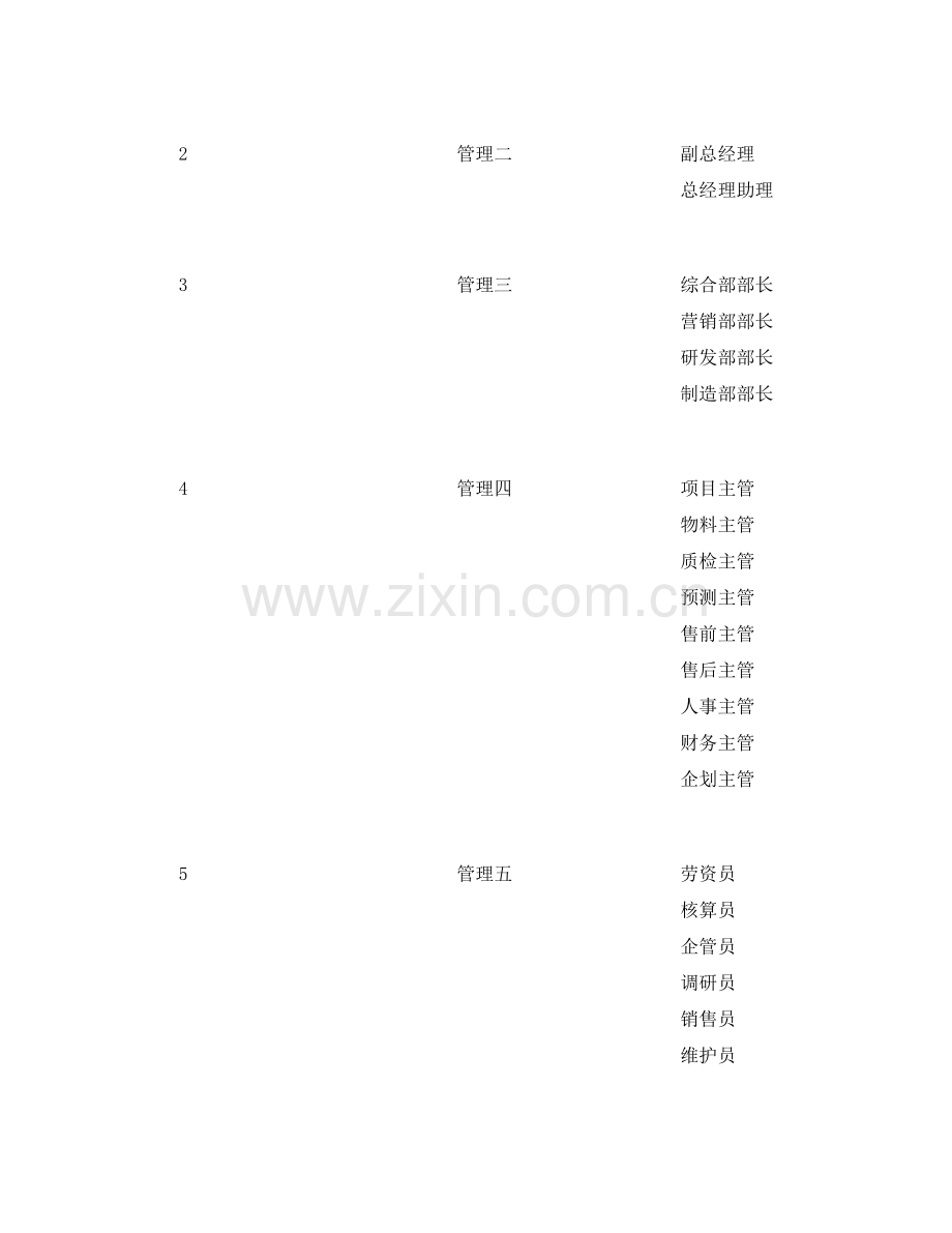 公司各岗位绩效工资实施方案概要.doc_第3页