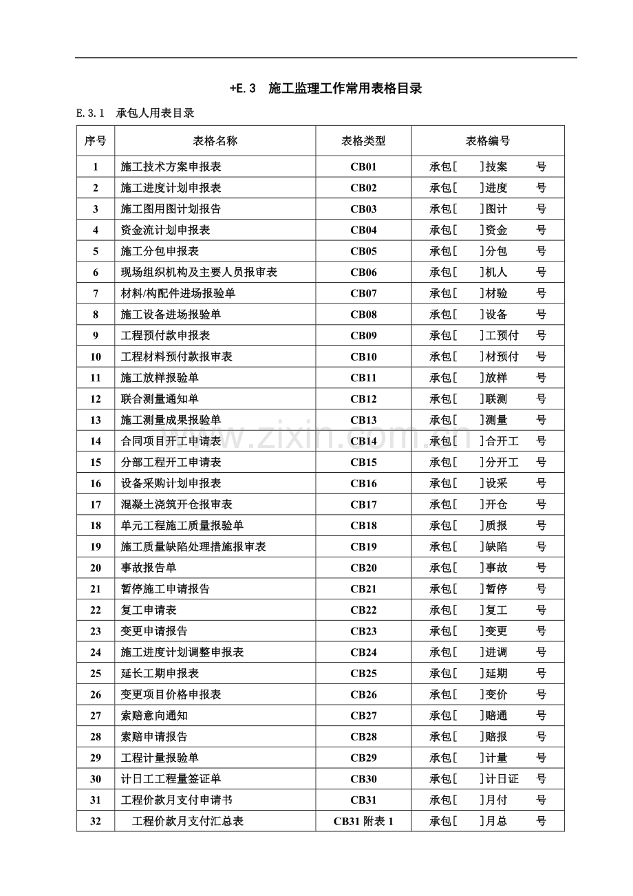 施工监理常用表格(001).doc_第1页