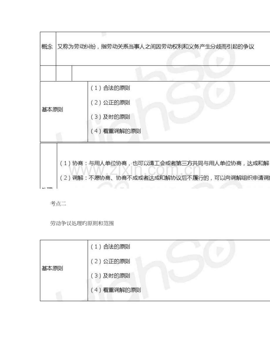 中级级经济专业技术资格人力资源管理专业知识与实务冲刺重点.doc_第2页