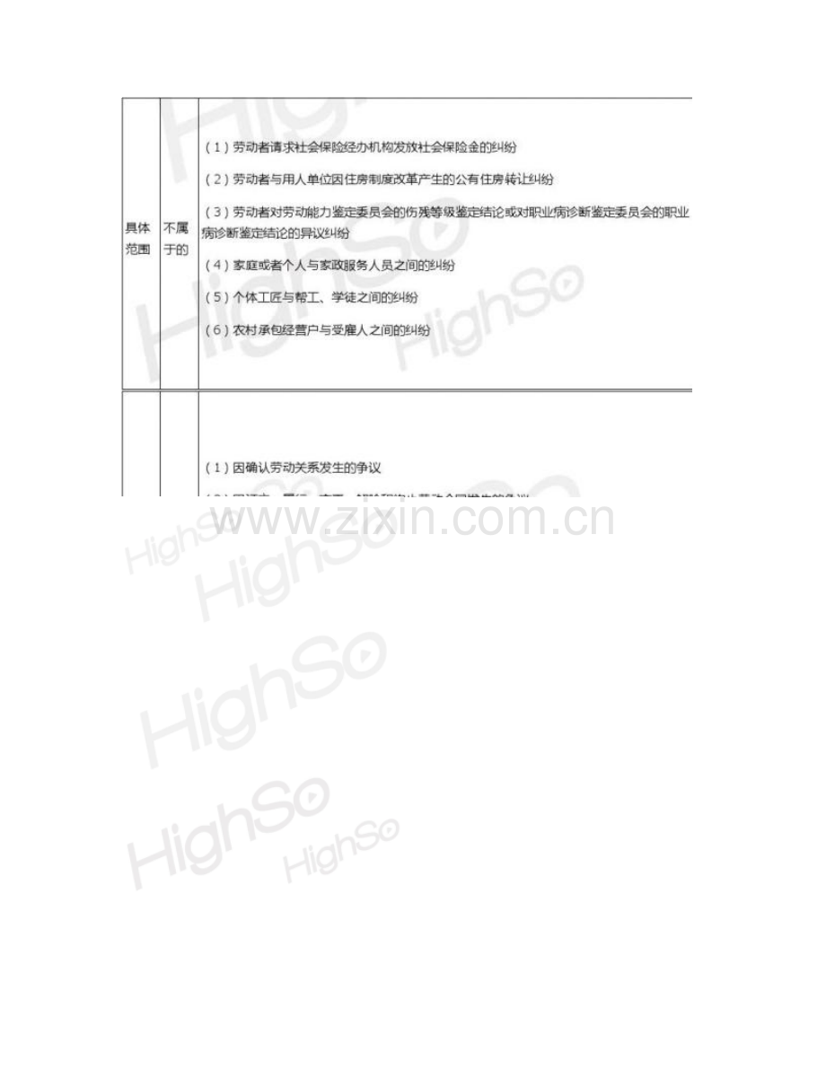 中级级经济专业技术资格人力资源管理专业知识与实务冲刺重点.doc_第3页