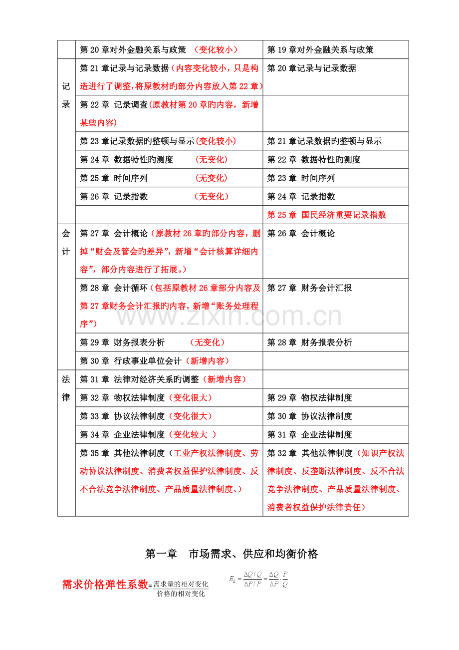 2023年中级经济师经济基础公式汇总考试必备.doc_第2页