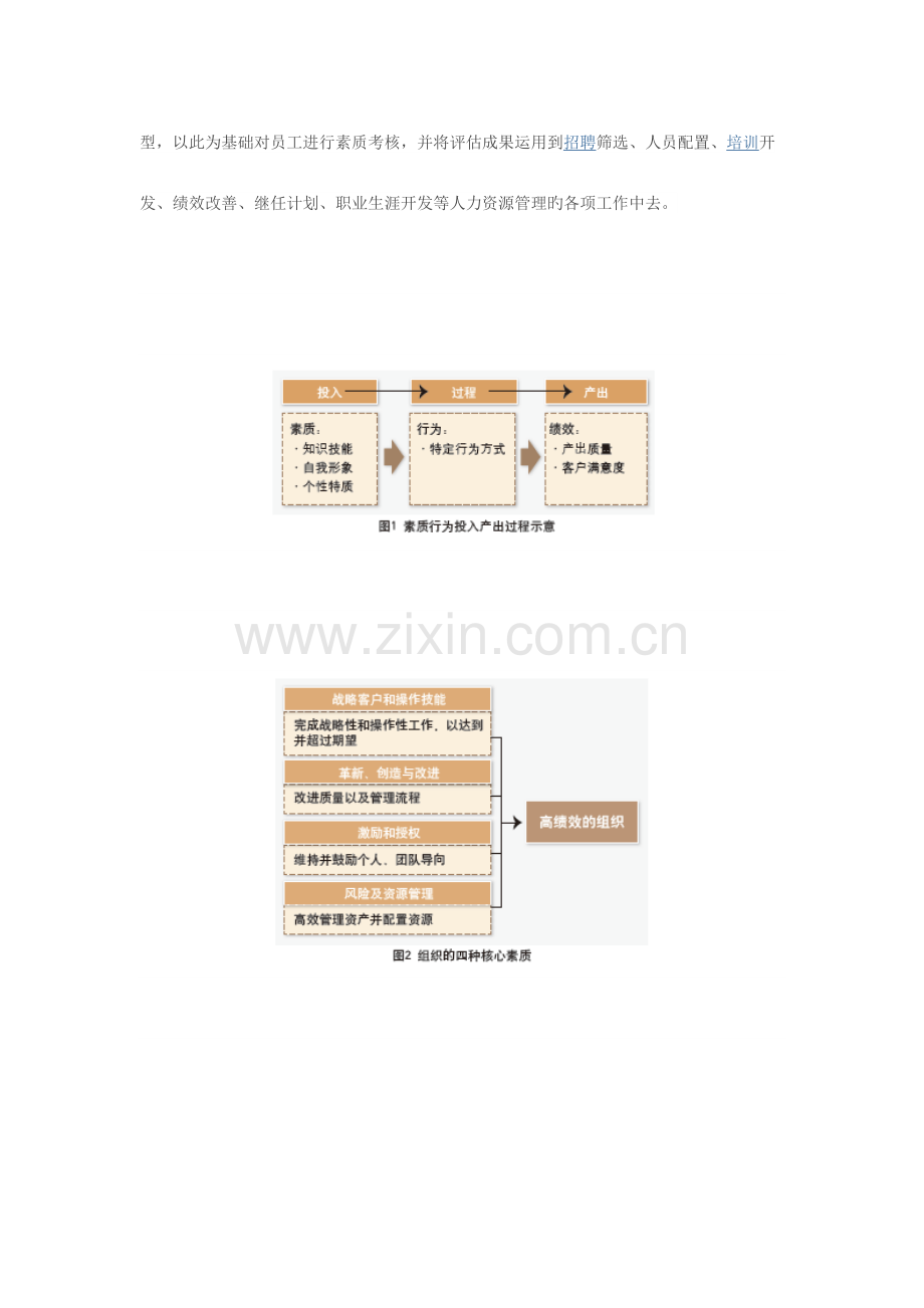 优质如何做好基于素质的绩效考核.docx_第2页