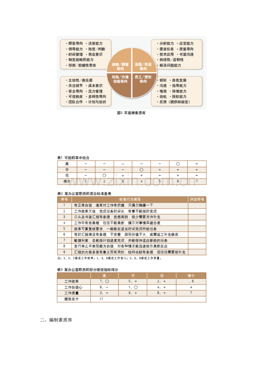 优质如何做好基于素质的绩效考核.docx_第3页