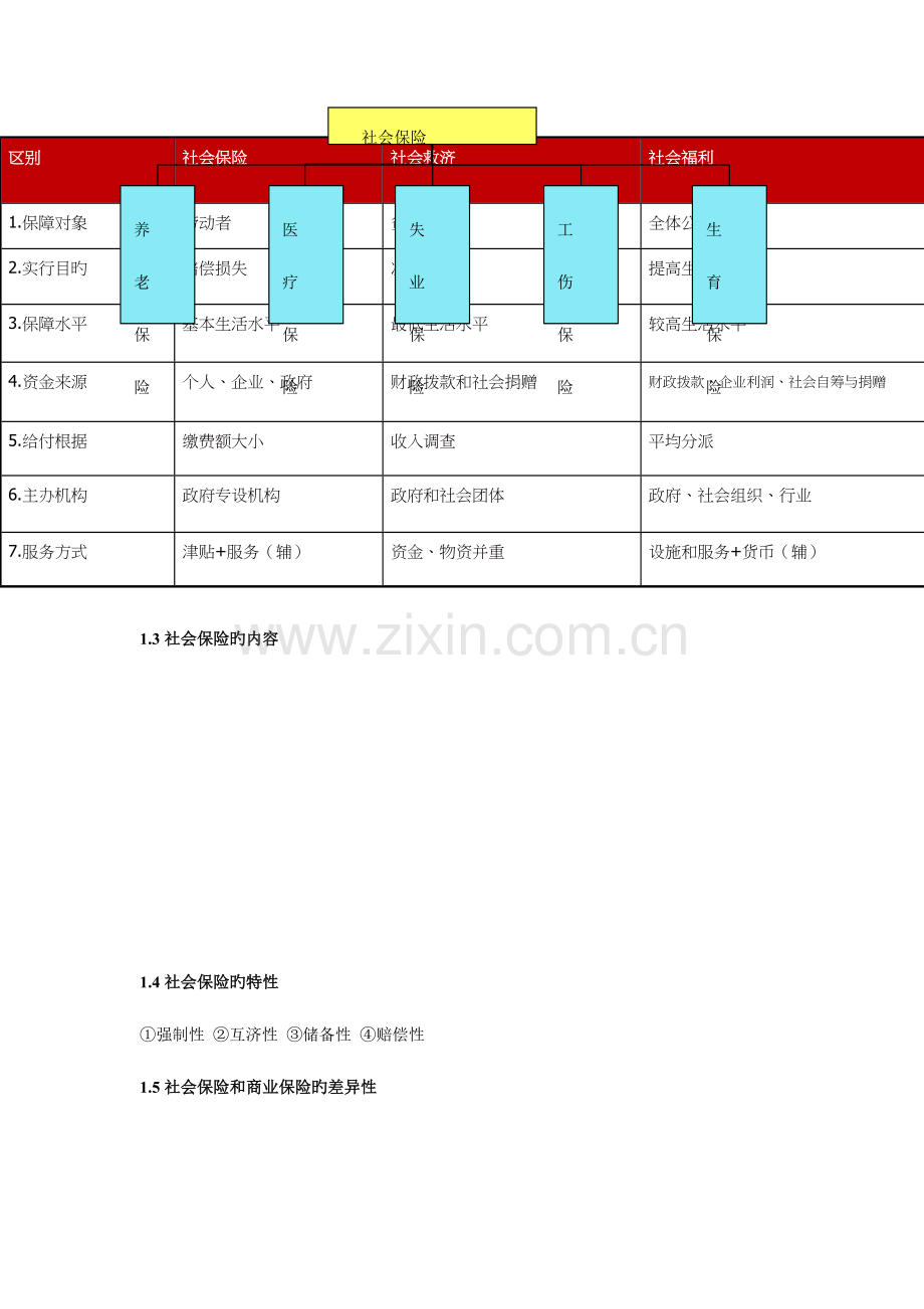 2023年社会保障归纳.doc_第2页