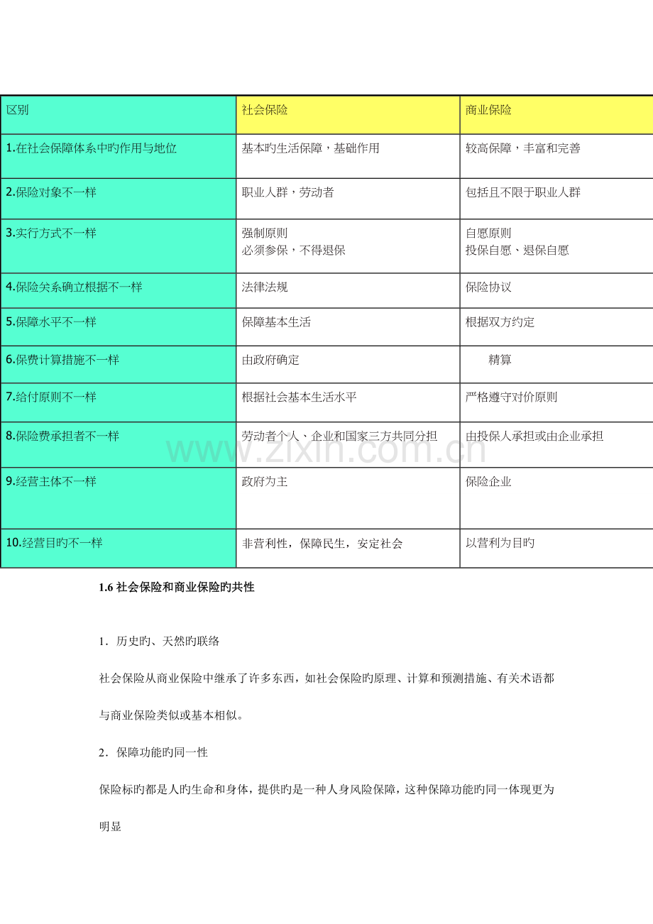 2023年社会保障归纳.doc_第3页