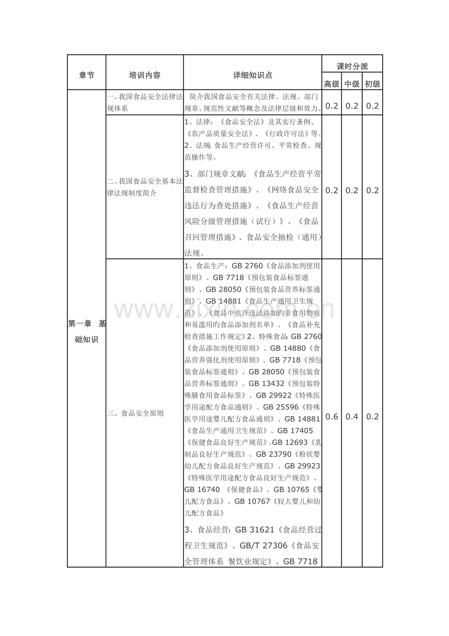 2023年食品安全管理员考试内容.doc_第1页