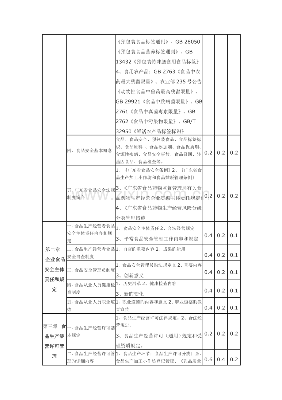 2023年食品安全管理员考试内容.doc_第2页