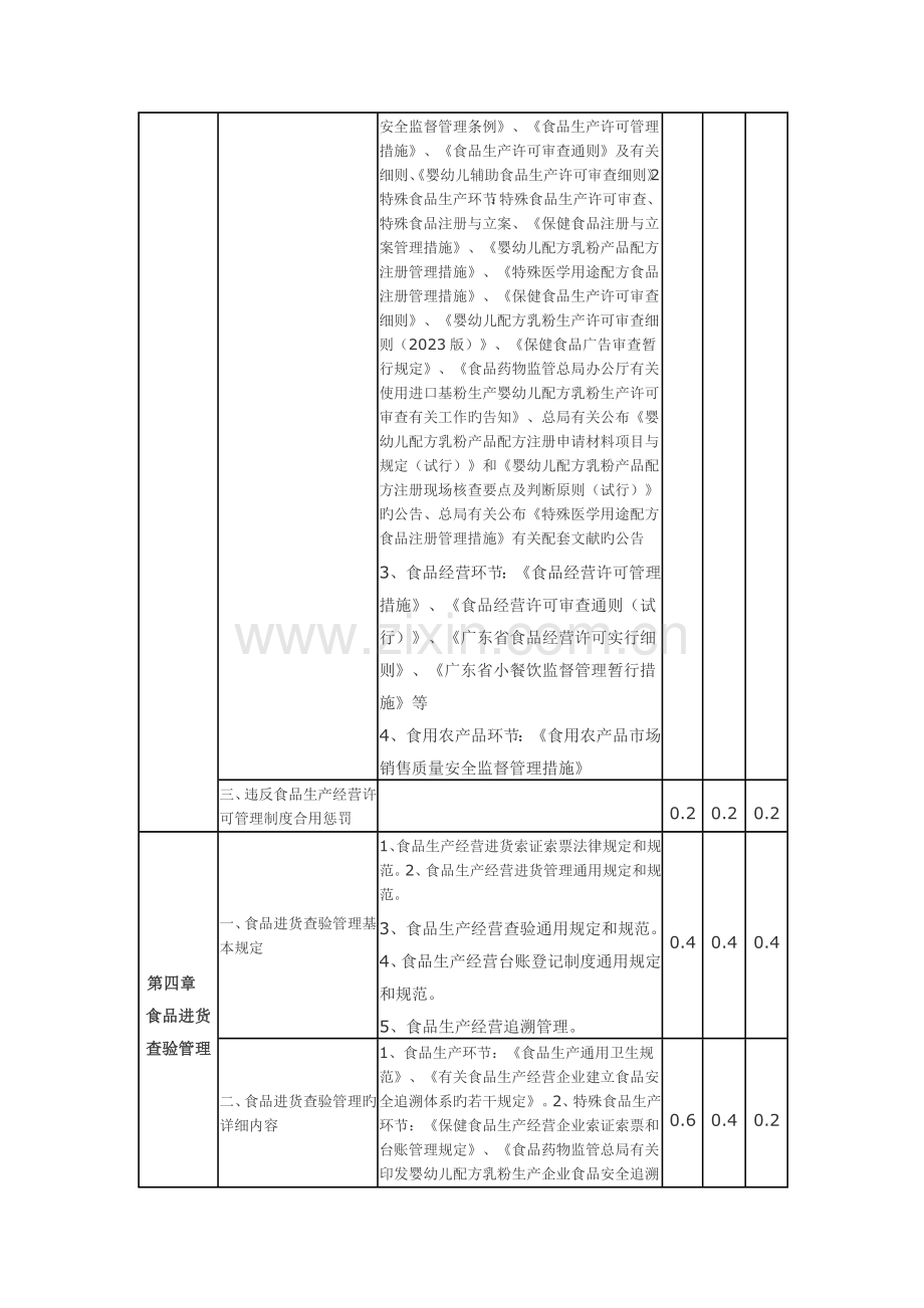 2023年食品安全管理员考试内容.doc_第3页