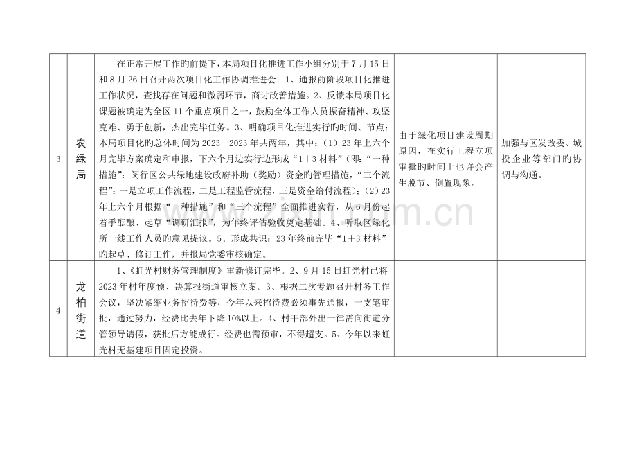 项目推进情况综合季报表.doc_第3页