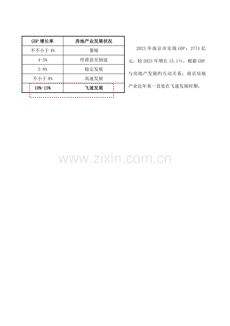 南京宇扬花园城市场研究及营销策划报告.doc_第3页