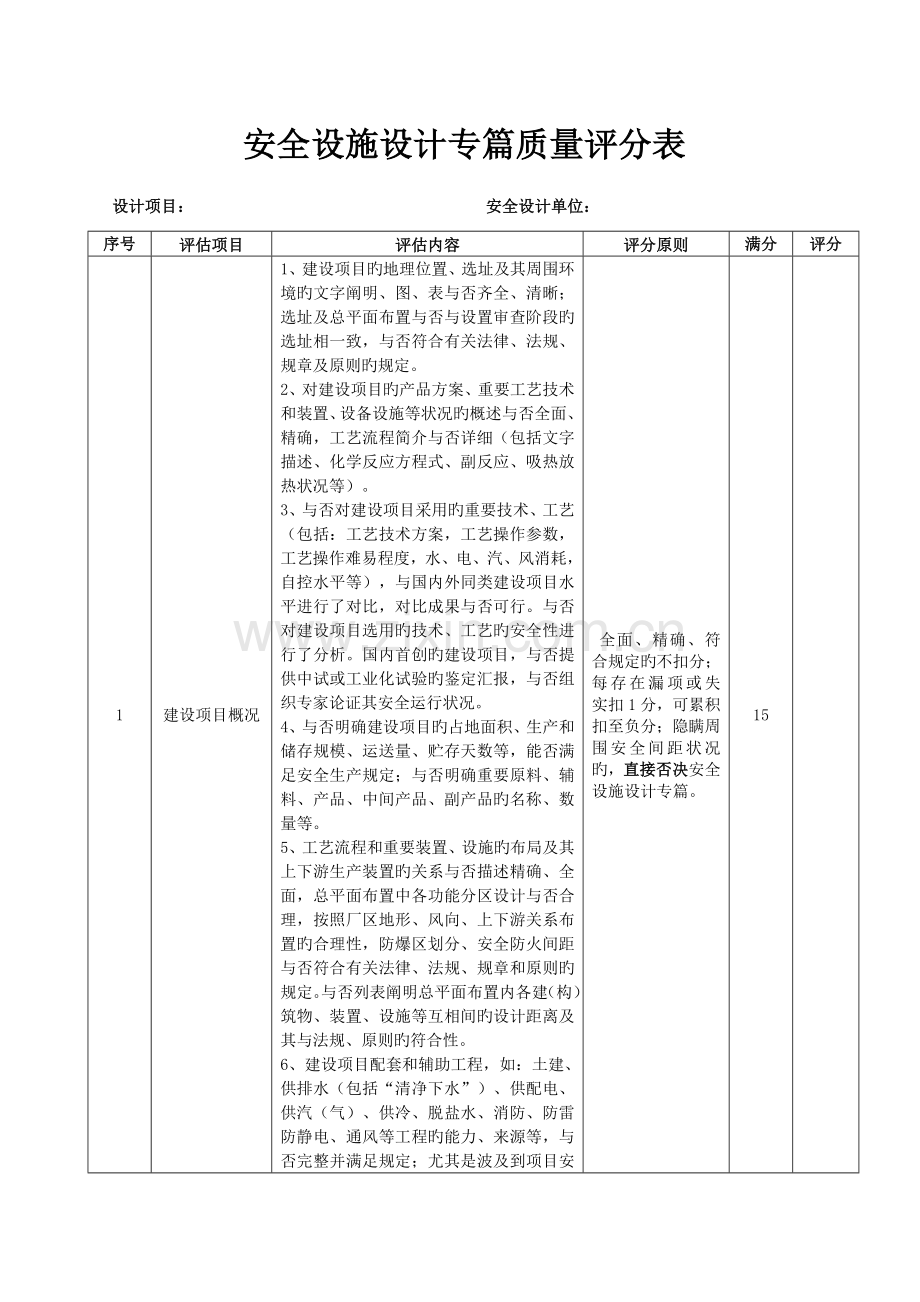 安全设施设计专篇和建设项目安全评价报告质量评分表.doc_第1页