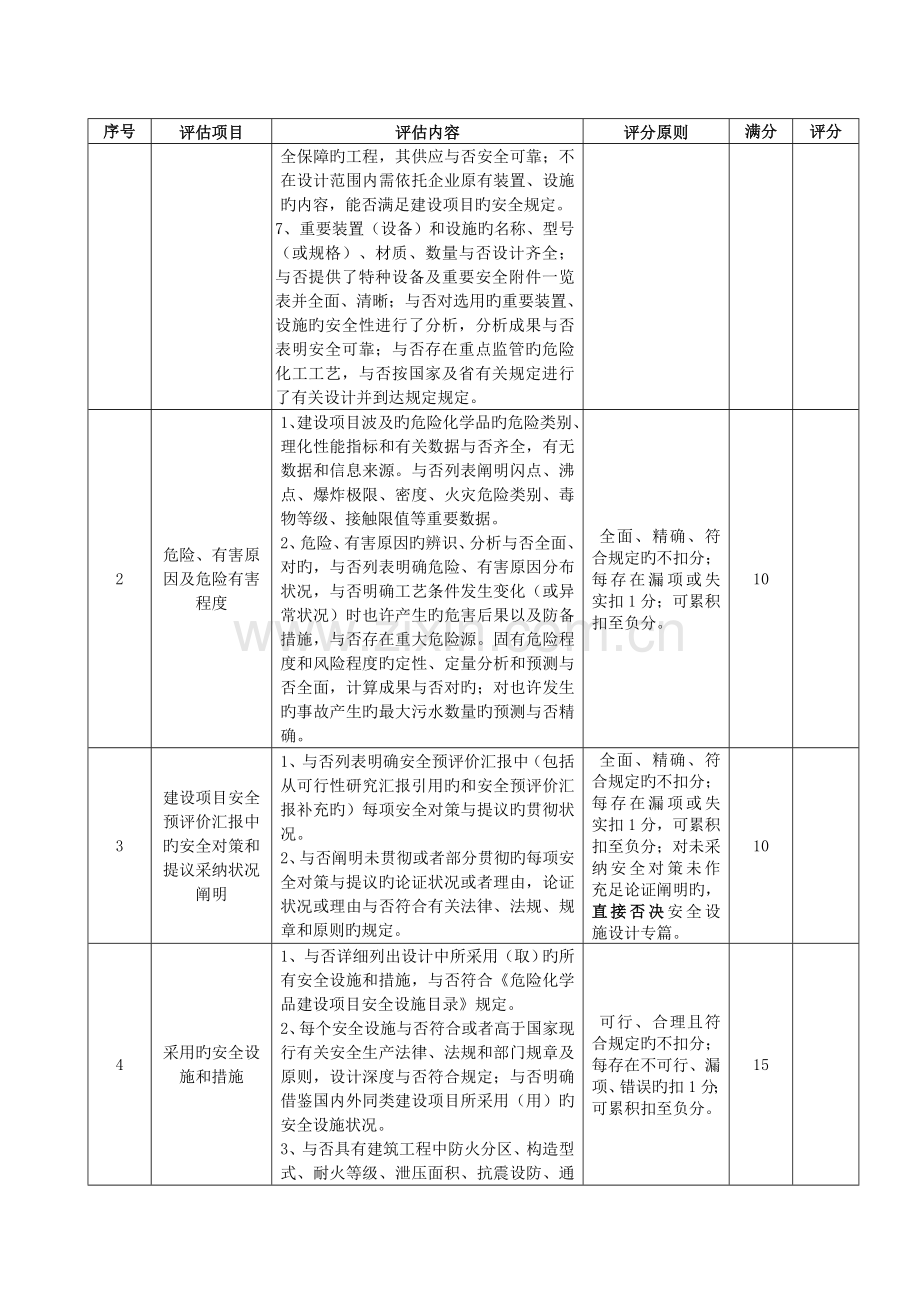 安全设施设计专篇和建设项目安全评价报告质量评分表.doc_第2页