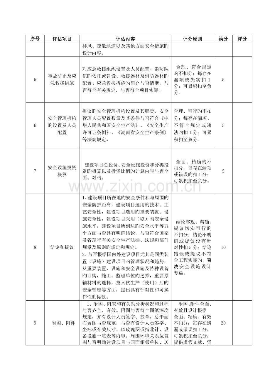 安全设施设计专篇和建设项目安全评价报告质量评分表.doc_第3页