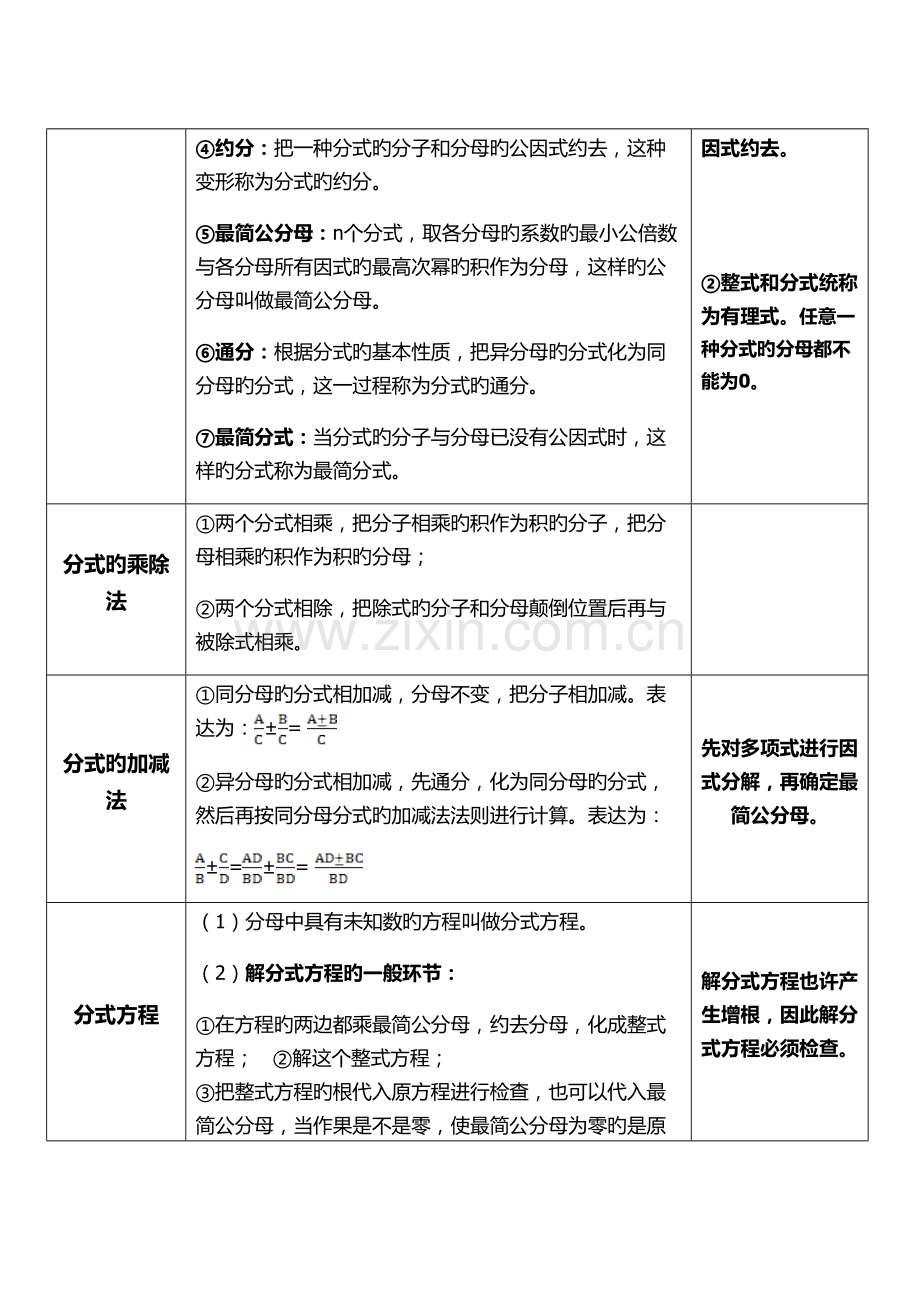 2023年鲁教版八年级数学上册全书知识点概述.docx_第2页