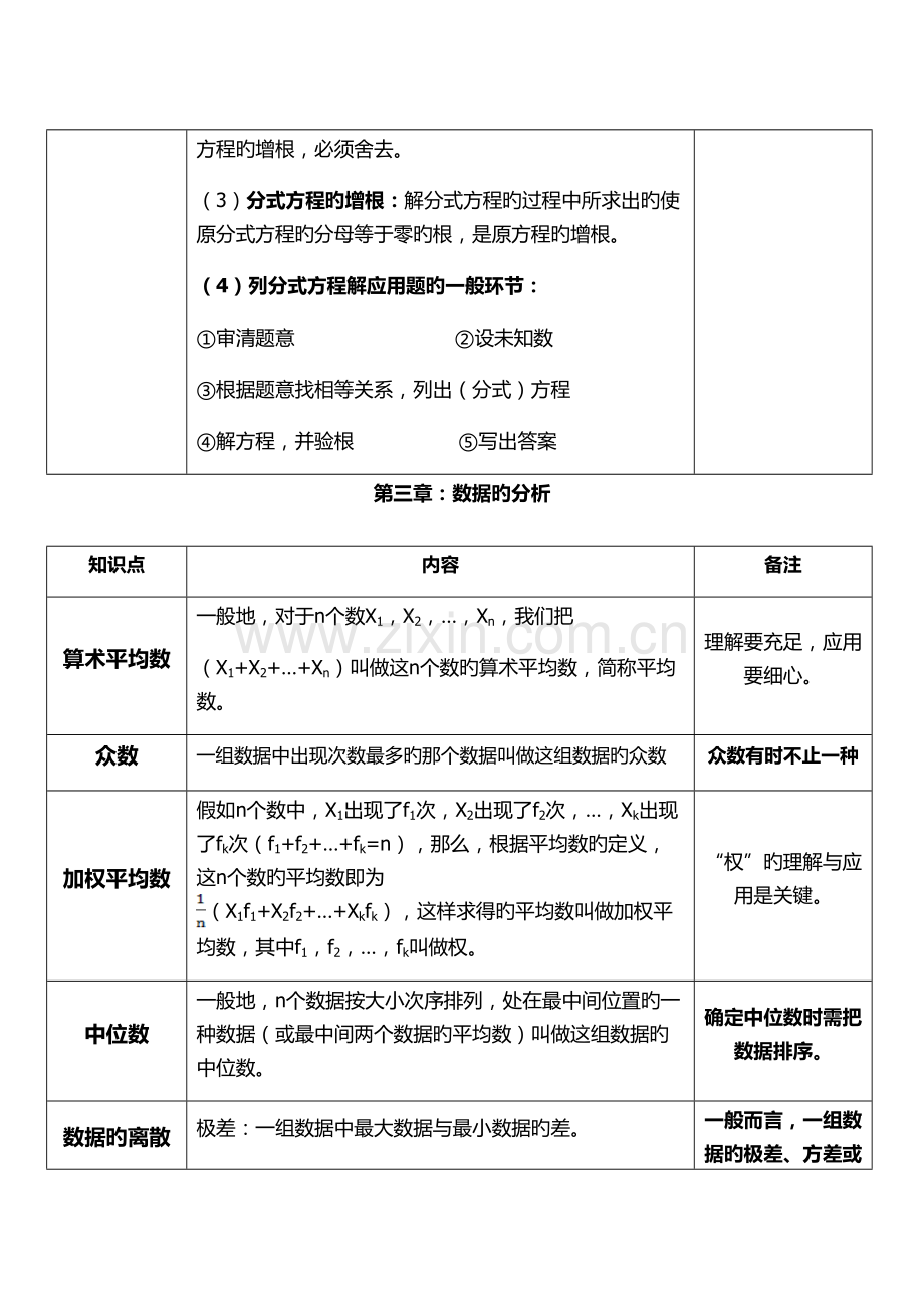 2023年鲁教版八年级数学上册全书知识点概述.docx_第3页