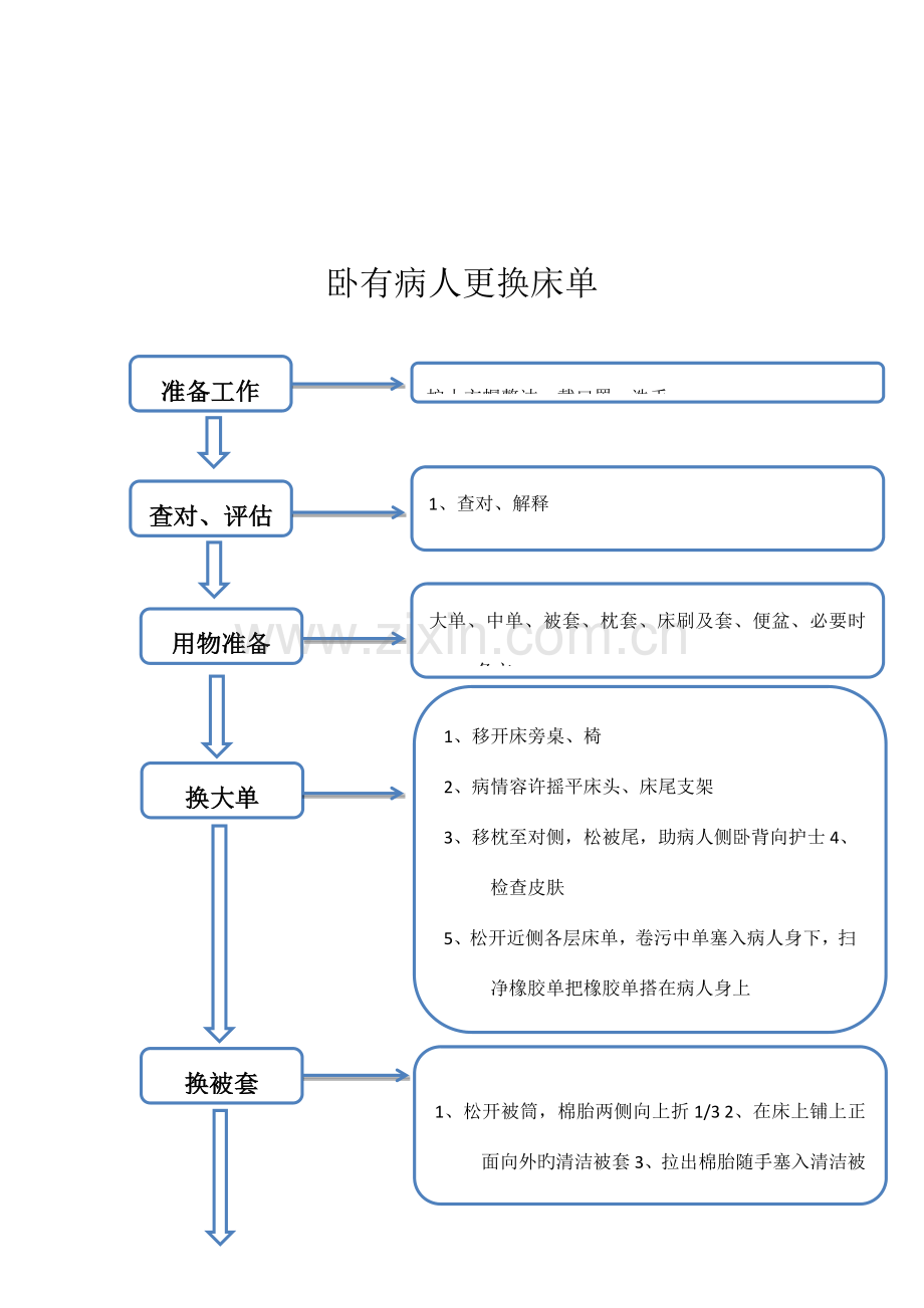 备用床或暂空床操作流程图.docx_第3页