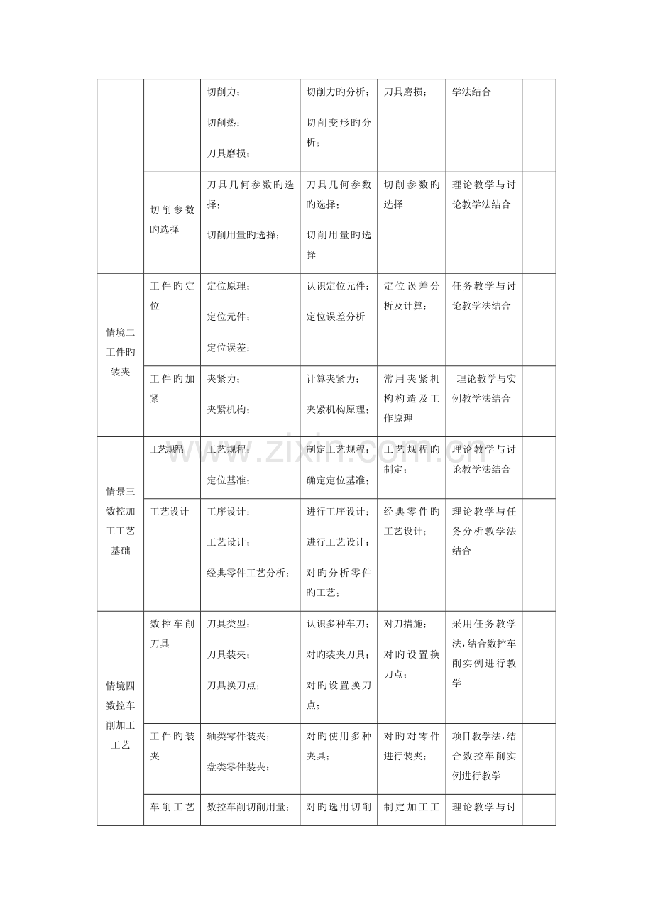 数控加工工艺课程标准.docx_第3页