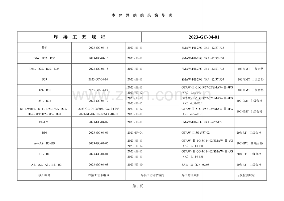 加热炉焊接工艺规程.doc_第2页