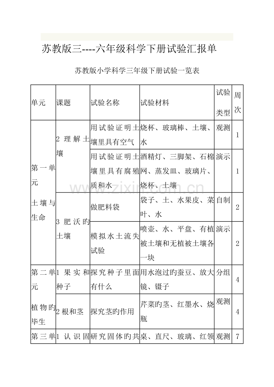 2023年苏教版三六年级科学下册实验报告单.doc_第1页