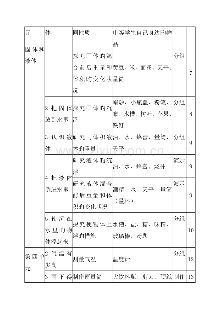 2023年苏教版三六年级科学下册实验报告单.doc_第2页