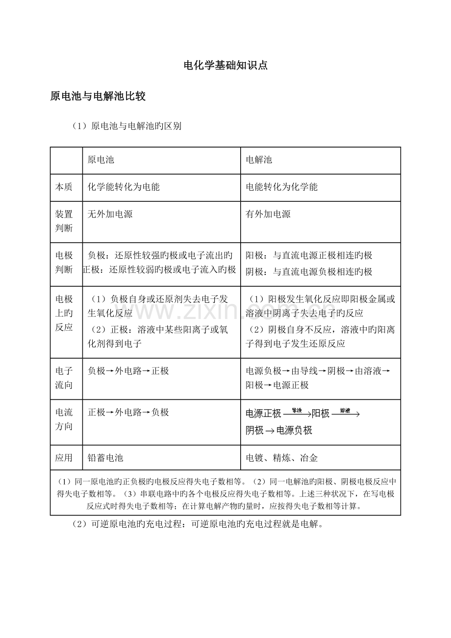 2023年电化学基础知识点.doc_第1页