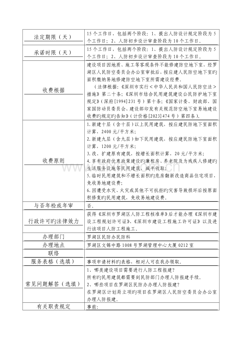 行政许可事项登记表及流程图共项.doc_第2页