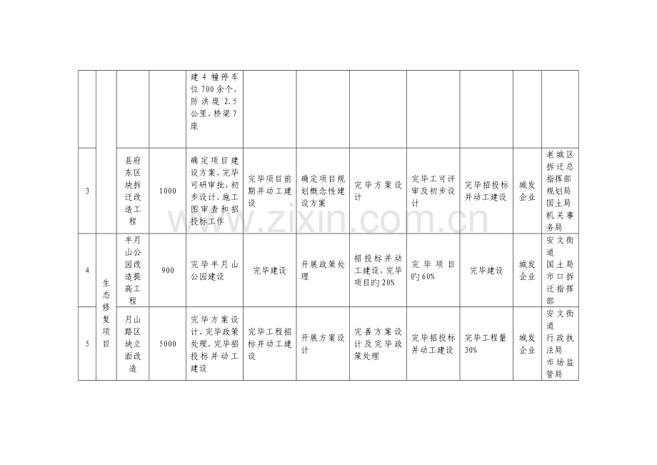 重点项目和重点工作季度目标任务.doc_第2页