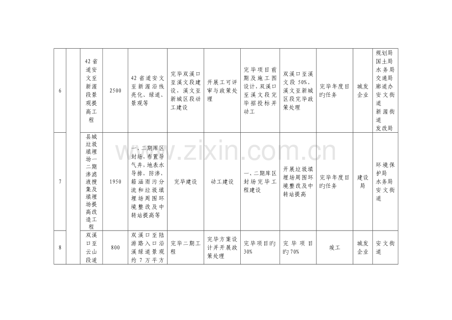 重点项目和重点工作季度目标任务.doc_第3页