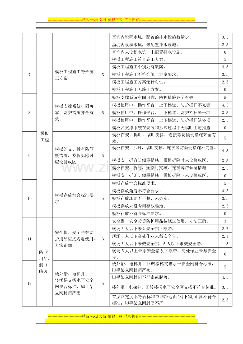 北京市施工现场检查评分记录表表5.doc_第3页