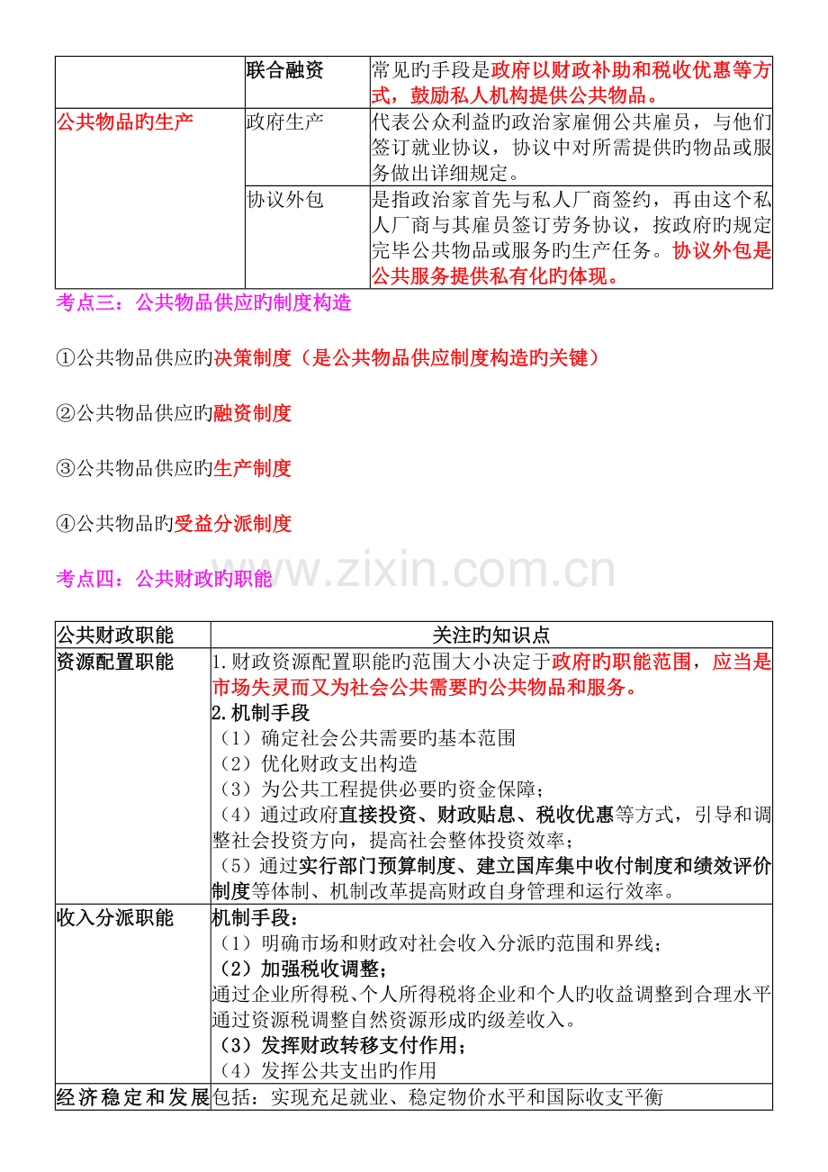 2023年经济师中级基础知识冲刺班讲义第二部分财政.doc_第3页