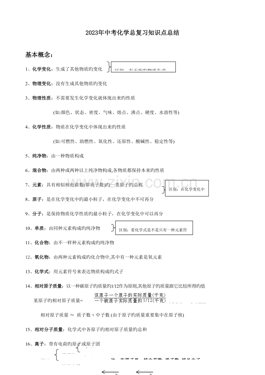 2023年化学总复习知识点总结.doc_第1页