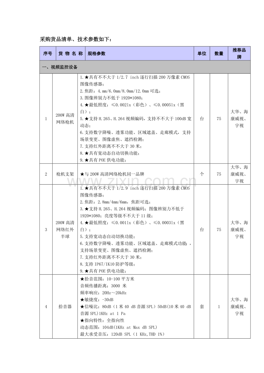 蚌埠二院雪亮工程监控提升设备项目货物类采购项目.doc_第3页