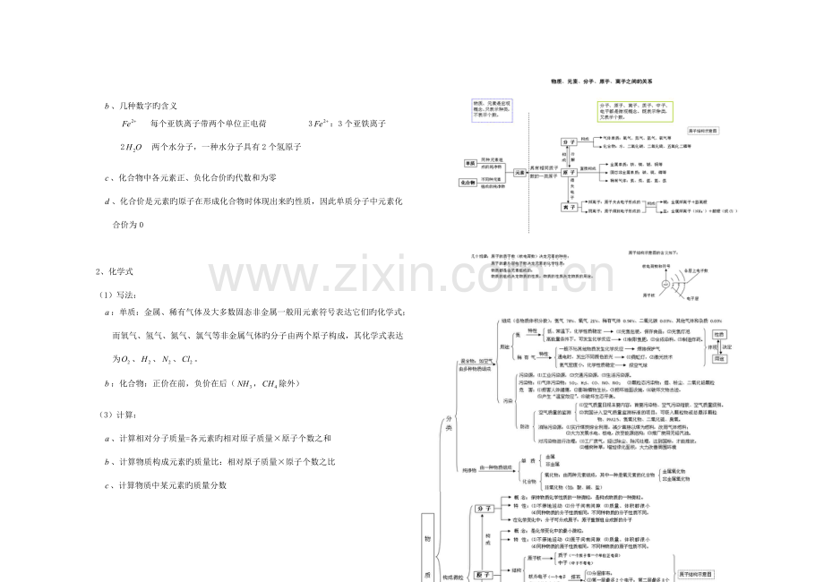 2023年华师大版化学知识点汇总.doc_第2页