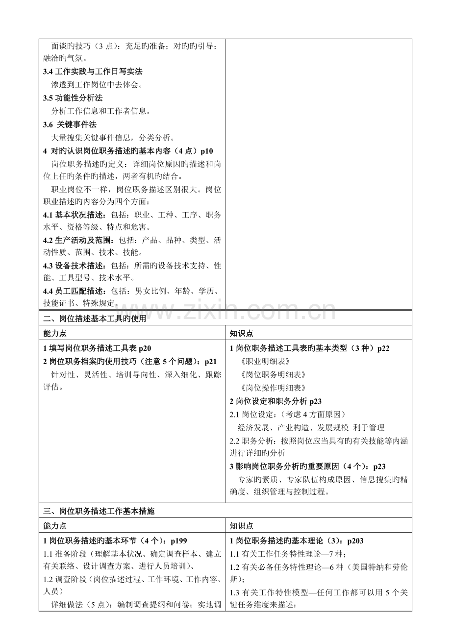 2023年企业培训师含初级和中级知识点与能力点整理.doc_第3页