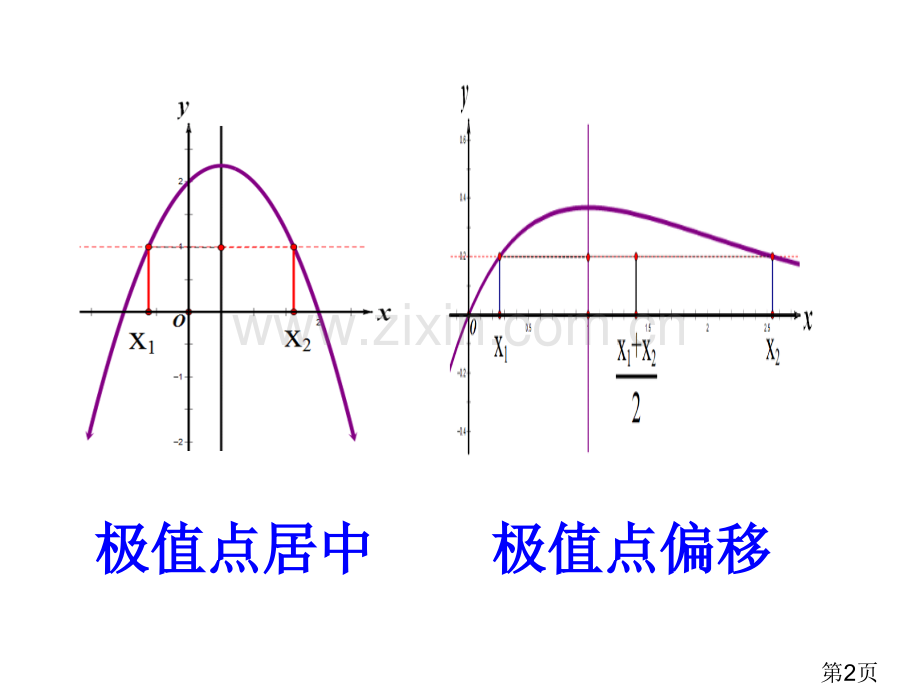 届高考理数一轮复习---函数极值点偏移问题的解题策略省名师优质课获奖课件市赛课一等奖课件.ppt_第2页