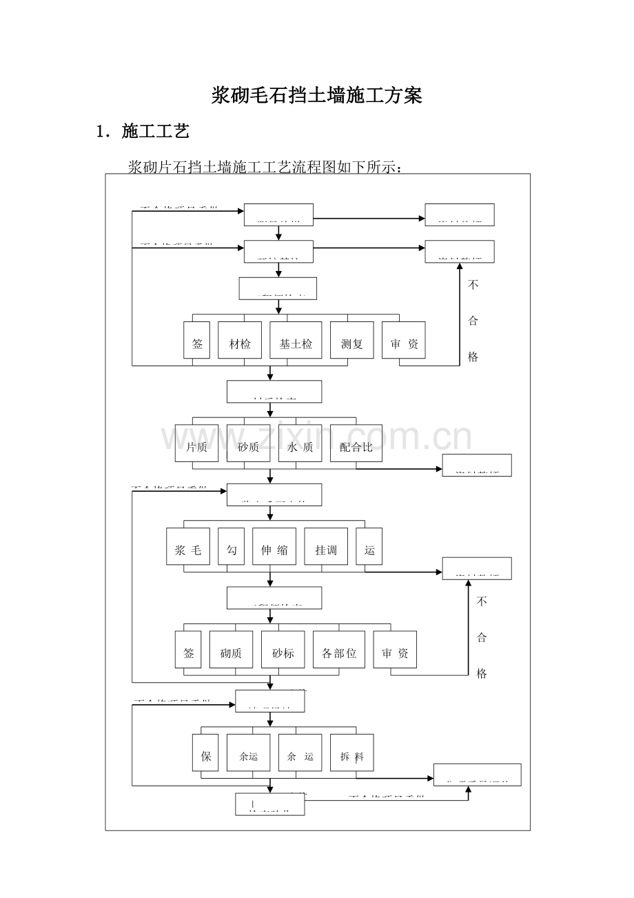 浆砌毛石挡土墙方案.doc_第1页