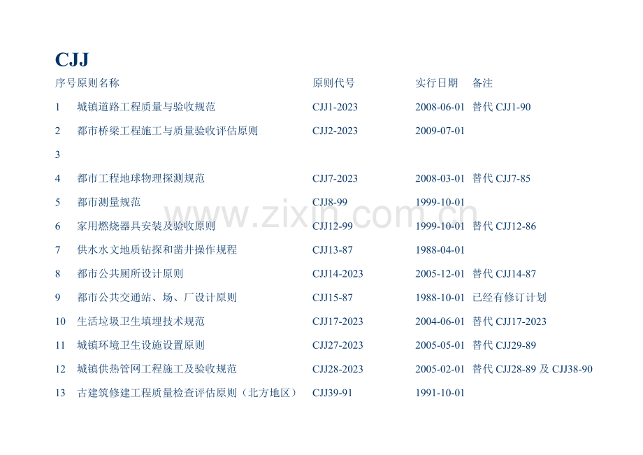 污水处理厂设计规范标准大全.doc_第1页