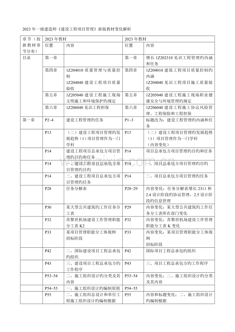 2023年一级建造师建设工程项目管理新版教材变化解析.doc_第1页